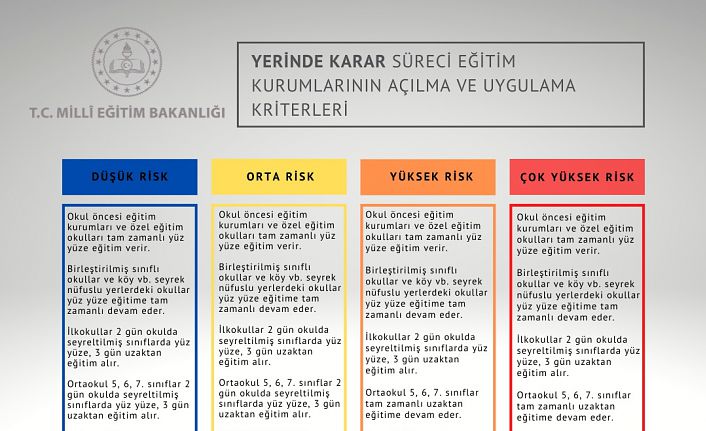 Yüzyüze eğitim başlıyor