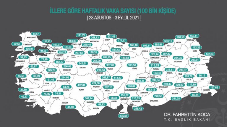 Vaka sayılarında artış azaldı