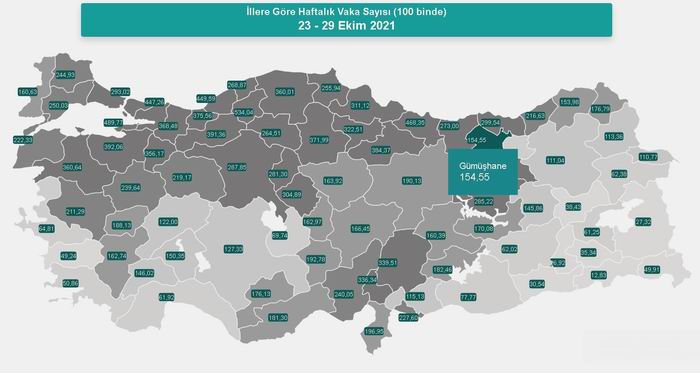 Vaka sayılarında düşüş devam ediyor