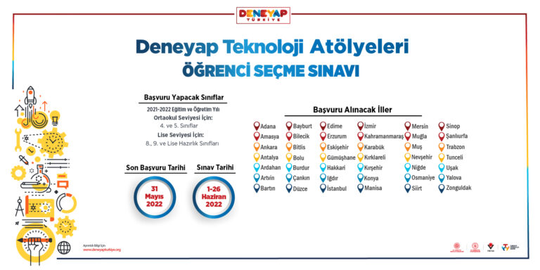Gümüşhane’ye Deneyap Teknoloji atölyesi kurulacak