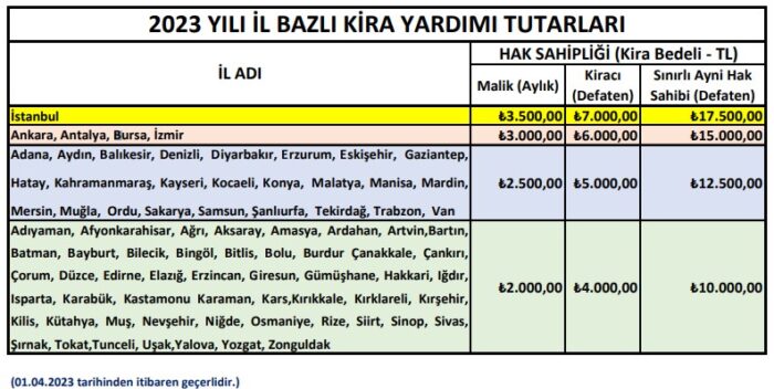 Gümüşhane dahil 51 ilde taşınma yardımı