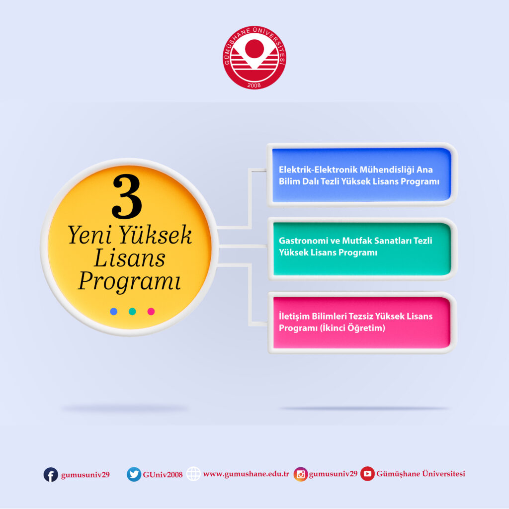 GÜ’de3 yeni yüksek lisans programı açılıyor