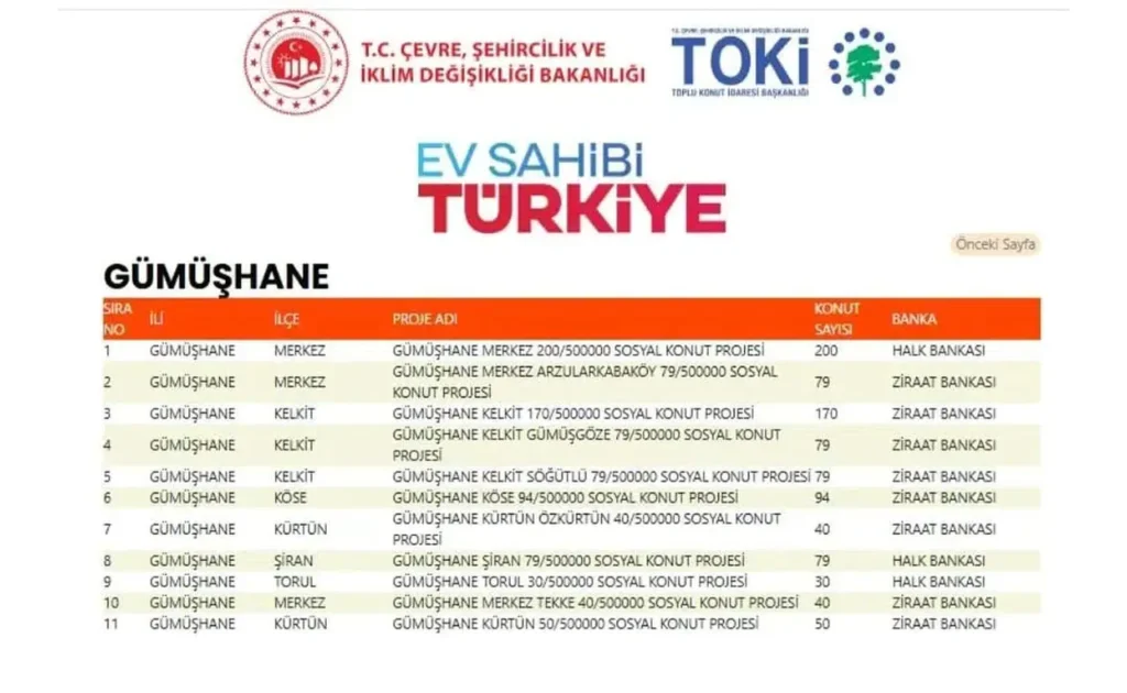 Kürtün ve Tekke de o projeye dahil edildi