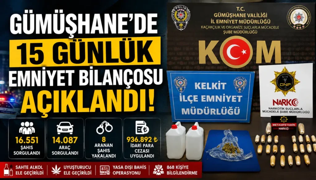 Gümüşhane’de 15 Günlük Emniyet Bilançosu Açıklandı: 8 Aranan Şahıs Yakalandı