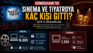 Gümüşhane’de Geçen Yıl Kaç Kişi Sinema ve Tiyatroya Gitti? İşte O Rakamlar