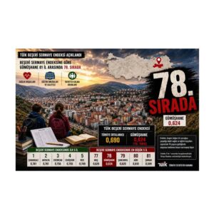 Geleceğimiz alarm veriyor