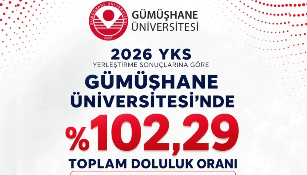 Gümüşhane Üniversitesi 2026 YKS Yerleştirmelerinde %102,29 Doluluk Oranına Ulaştı