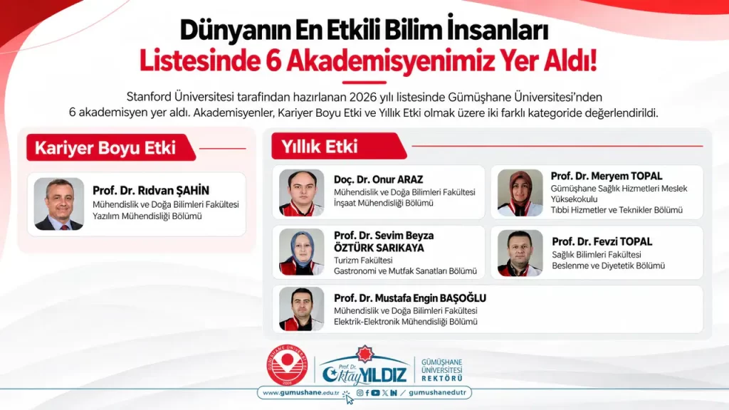 Gümüşhane Üniversitesinden 6 Akademisyen “Dünyanın En Etkili Bilim İnsanları” Listesinde Yer Aldı