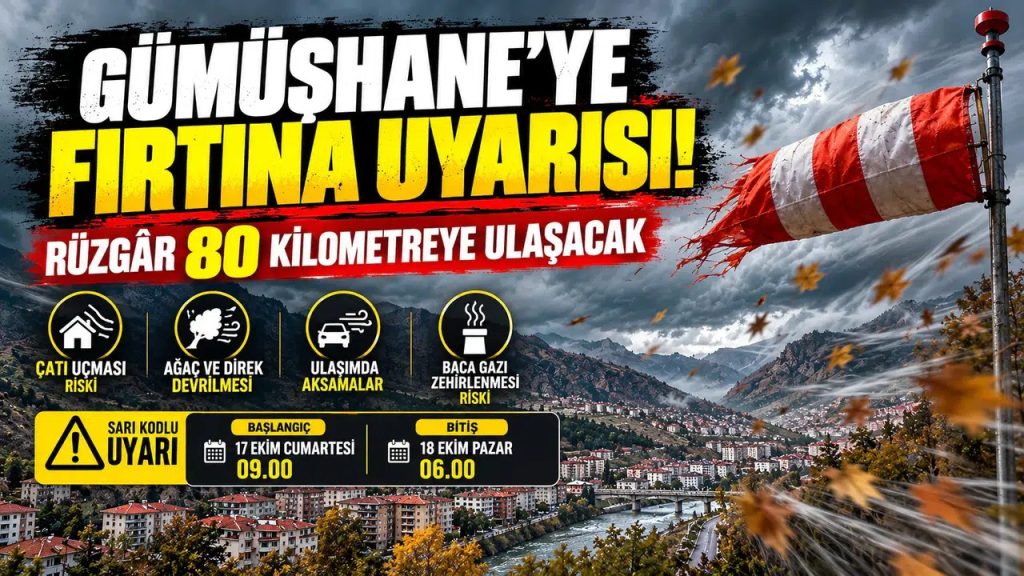 Gümüşhane’ye Fırtına Uyarısı! Rüzgâr 80 Kilometreye Ulaşacak